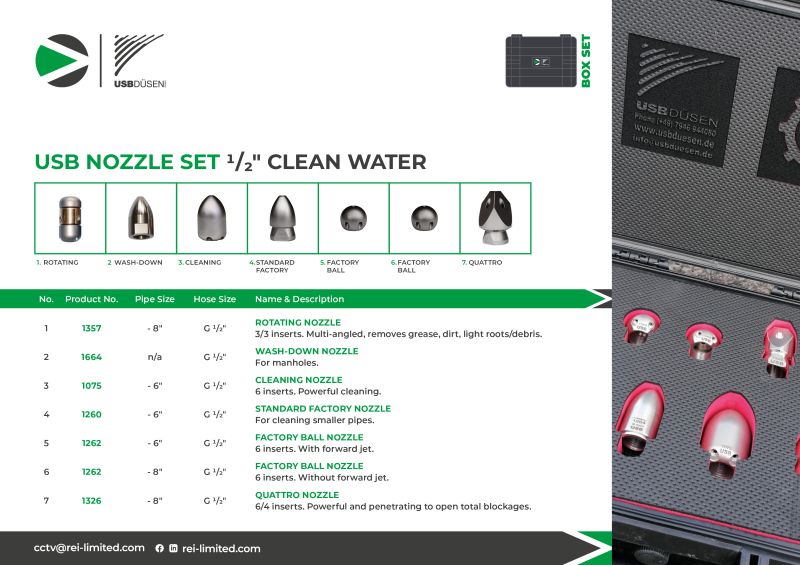 USB Nozzle Delivery